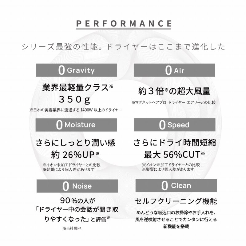 �V���[�Y�ŋ��̐��\�B�h���C���[�͂����܂Ői������