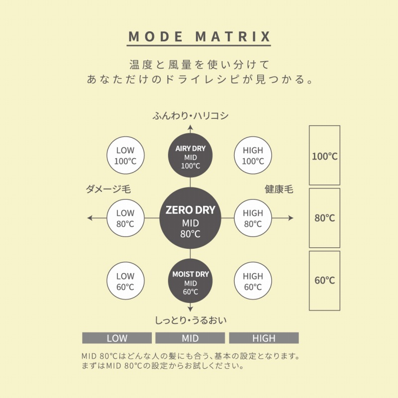 ���x�ƕ��ʂ��g�������Ă��Ȃ������̃h���C���V�s��������B