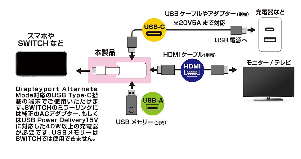 �X�}�z/�^�u���b�g/PC����ʂɉf���B