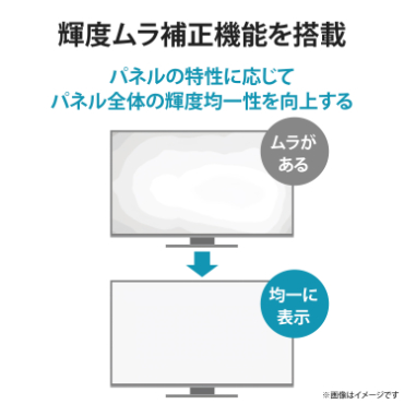 �P�x�����␳�@�\�𓋍�