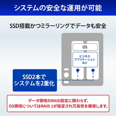 �V�X�e���̈��S�ȉ^�p���\