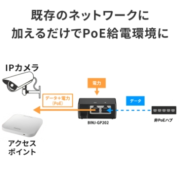 �����̃l�b�g���[�N�ɉ����邾����PoE���d����