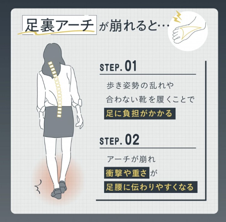 �����A�[�`�������Ɓc