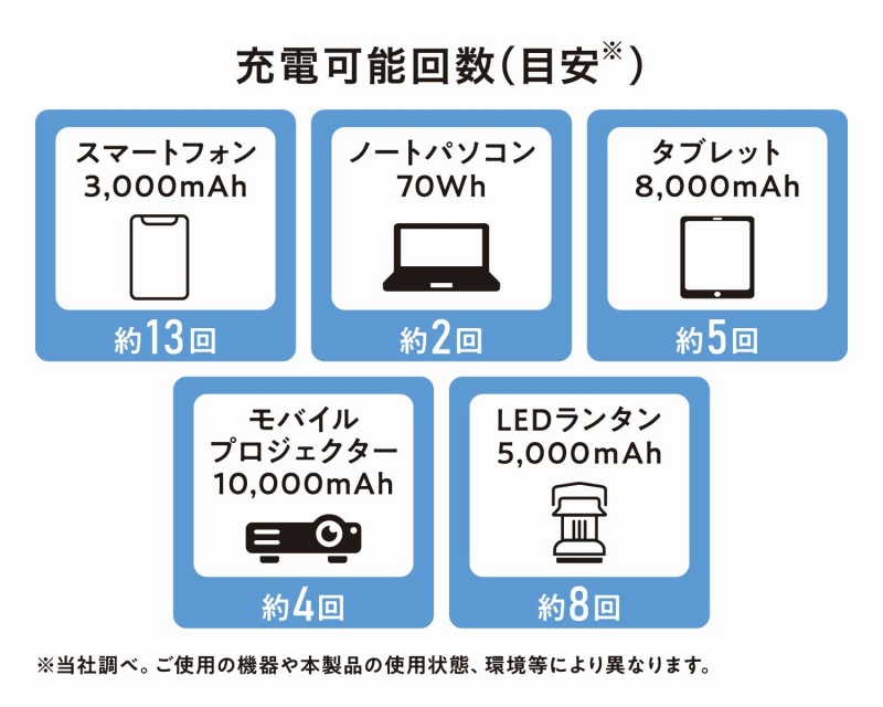 ���S�̑�e��60,000mAh