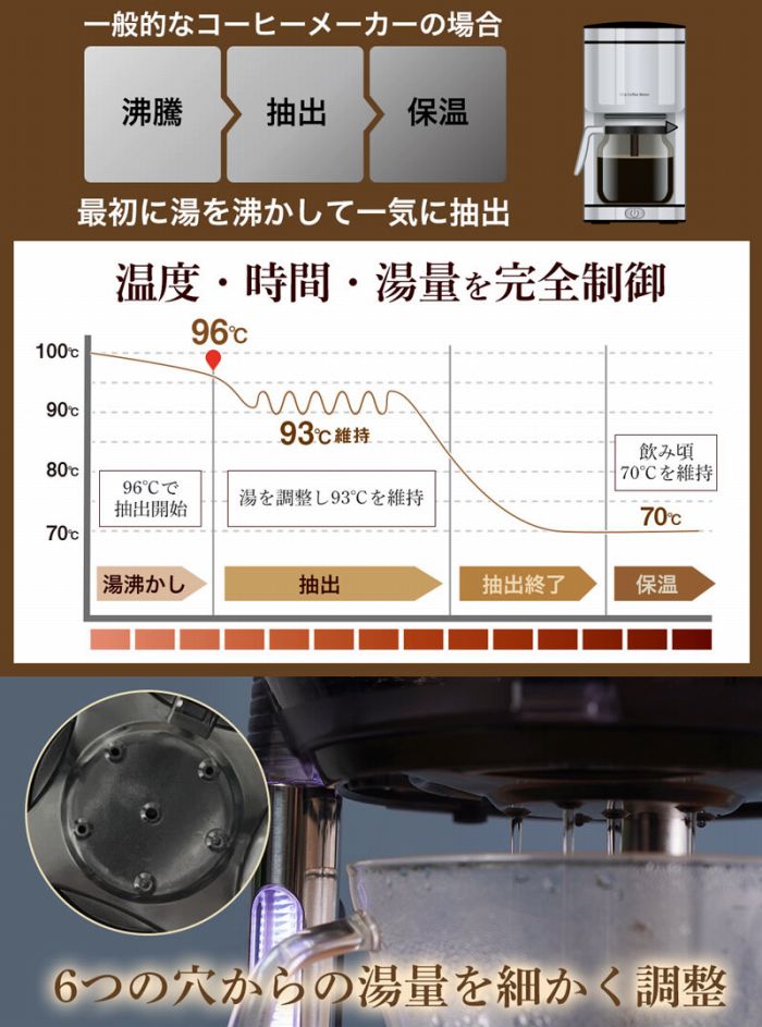 ���S�ȉ��x�Ǘ��Ǝ��Ԃň��肵������������