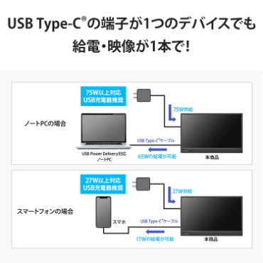 USB Type-C&reg;�̒[�q��1�̃f�o�C�X�ł����d�E�f����1�{�ŁI