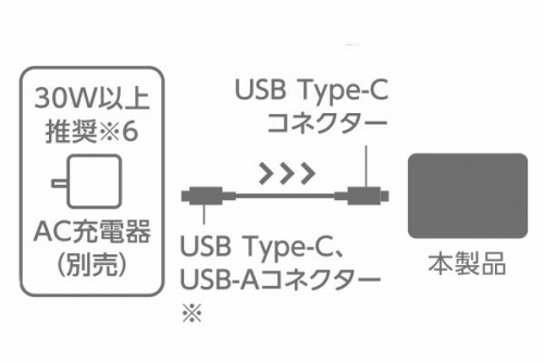 ���o�C���o�b�e���[�ւ̏[�d���@