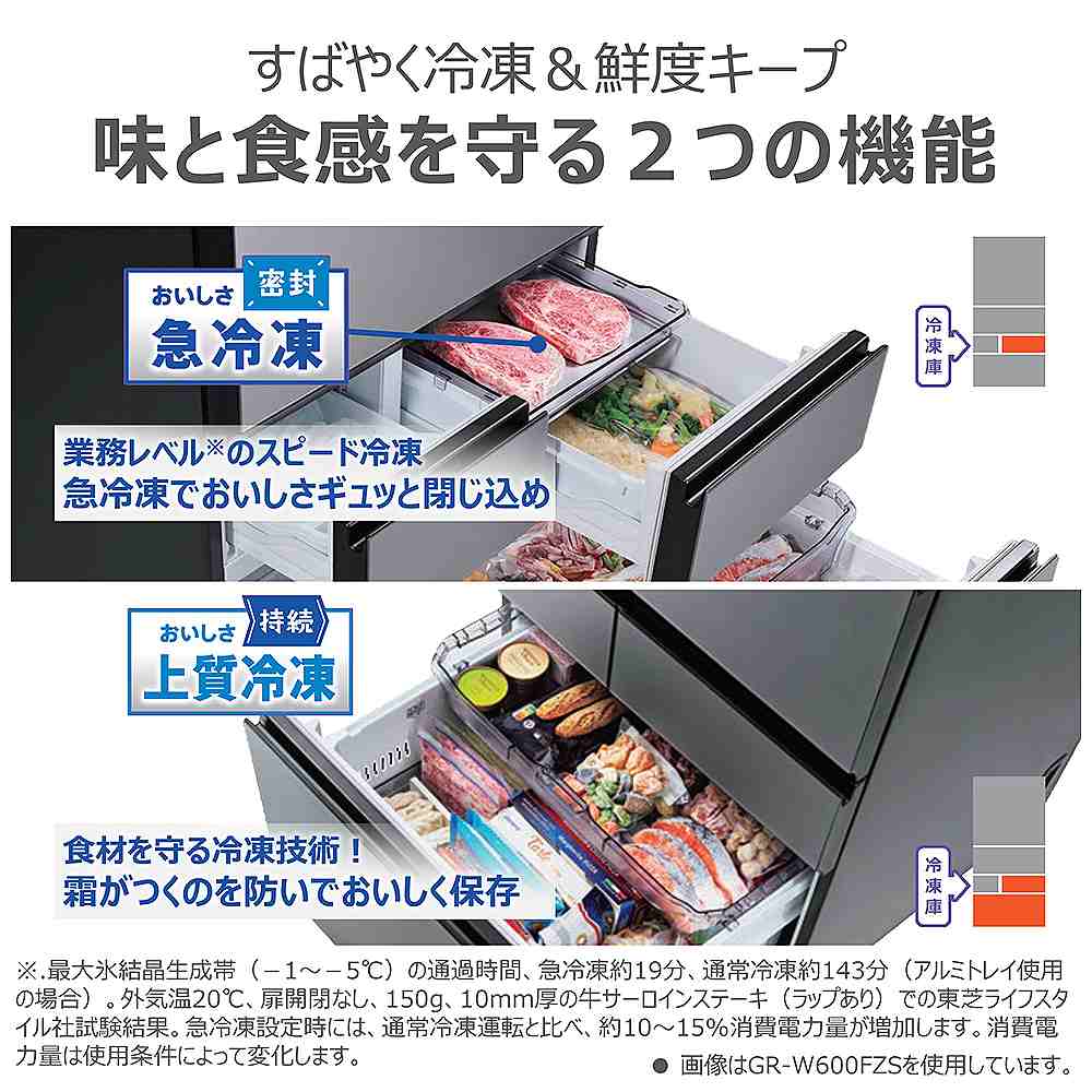 ���ƐH�������Q�̋@�\