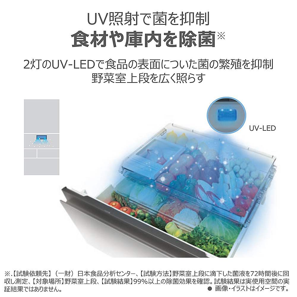 �H�ނ�ɓ�������