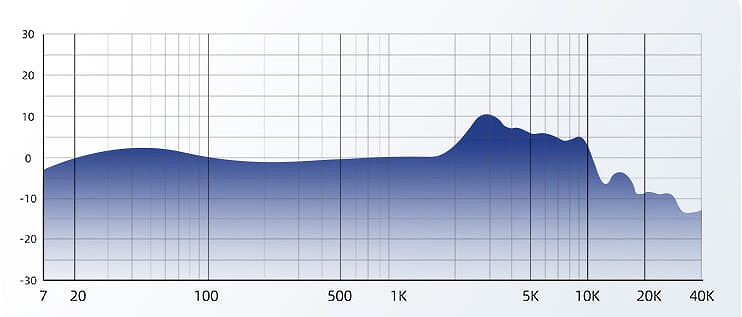 7Hz�`40kHz�̍���Ȏ��g������