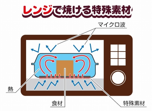 �d�q�����W�����̂�����