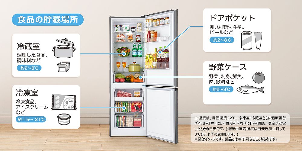 �H�i�̒����ꏊ