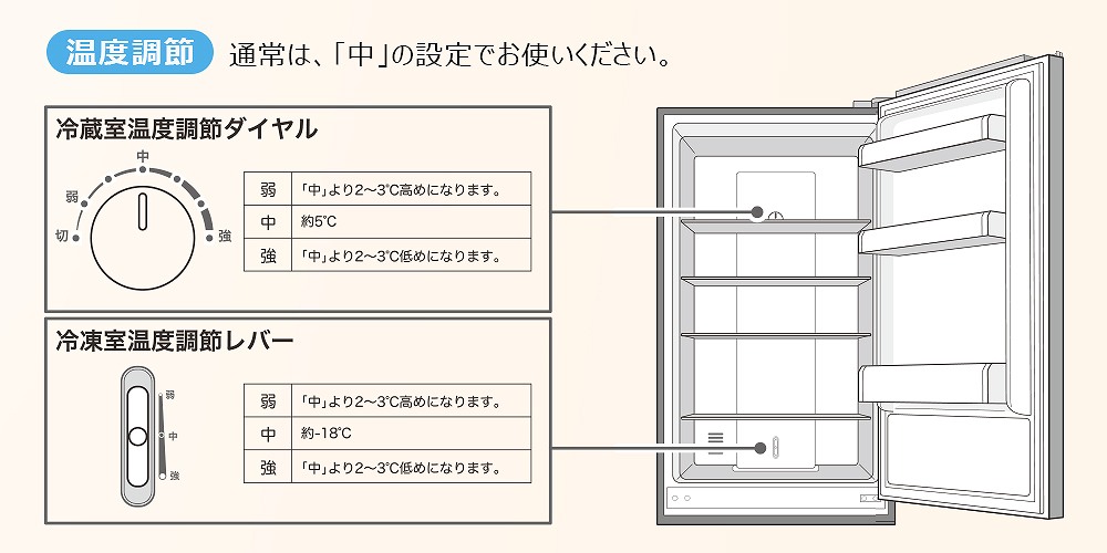 ���x����