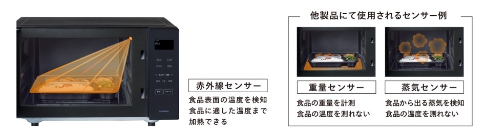 �Z���T�[�̈Ⴂ