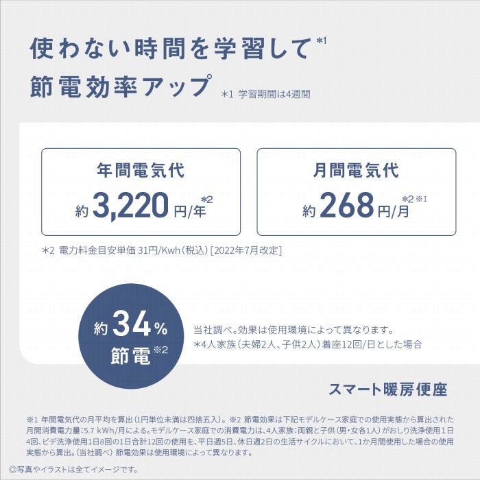 �g��Ȃ����Ԃ��w�K���Đߓd�����A�b�v