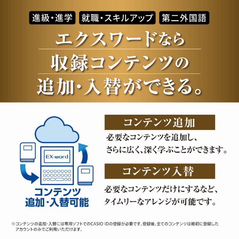 �G�N�X���[�h�Ȃ���^�R���e���c�̒ǉ��E���ւ��ł���