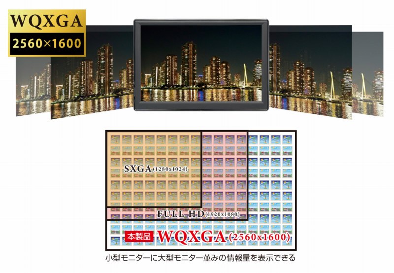 �N�₩�Ȕ��F��IPS����WQXGA�O���A�p�l���𓋍�