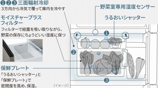 ��؎��̎��x���R���g���[�����āA��10���ԐV�N�ɕۑ���