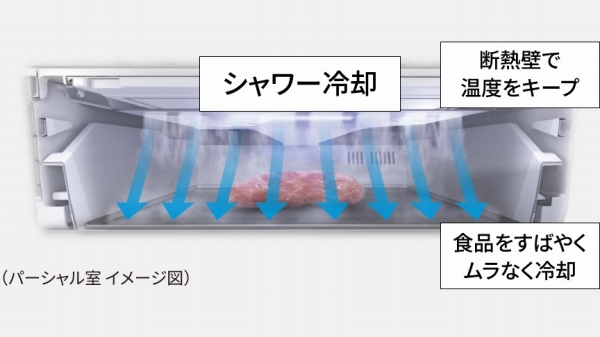 �𓀂��炸�ŁA�g�������Ƃ����N�Ɏg�����[3���̔������ŕۑ����邩��A�V�N������������