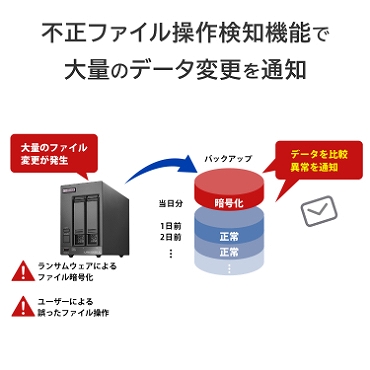 �s���t�@�C�����쌟�m�@�\�ő�ʂ̃f�[�^�ύX��ʒm