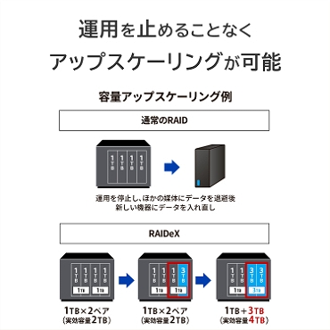 �^�p���~�߂邱�ƂȂ��A�b�v�X�P�[�����O���\