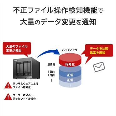 �s���t�@�C�����쌟�m�@�\�ő�ʂ̃f�[�^�ύX��ʒm