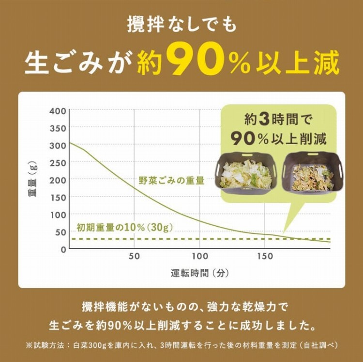 �h�a�Ȃ��ł������݂���90���ȏ㌸