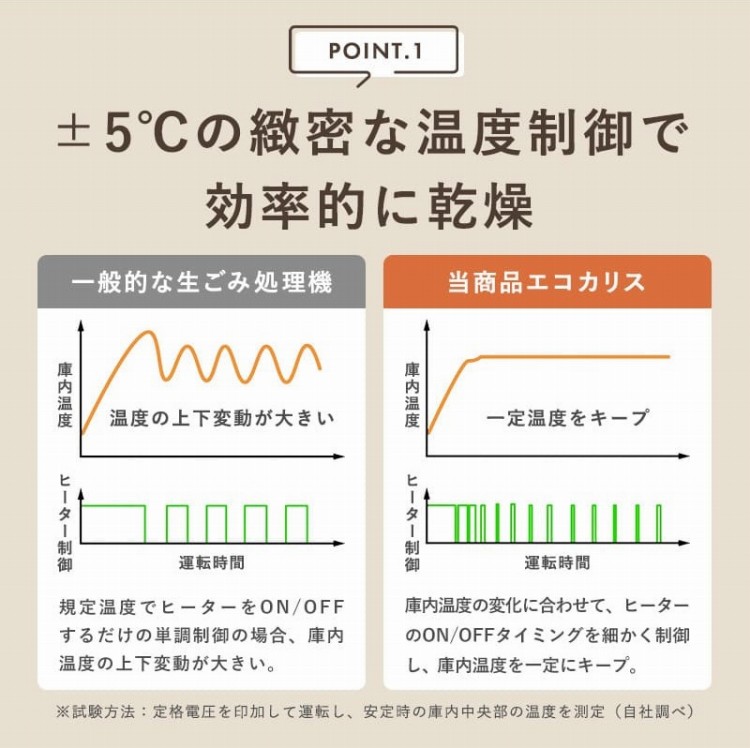 &plusmn;5�����k���ȉ��x����Ō����I�Ɋ���