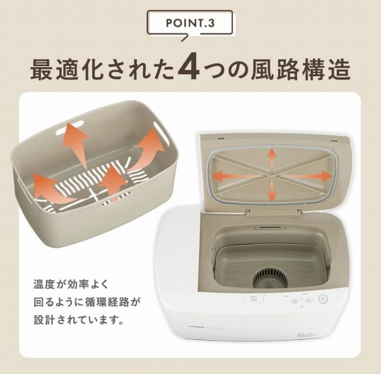 �œK�����ꂽ4�̕��H�\��