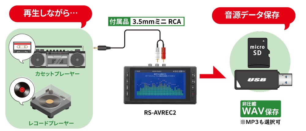 �J�Z�b�g�e�[�v�Ȃǂ̉�����񈳏k�f�[�^�ŃL���C�Ɏc��