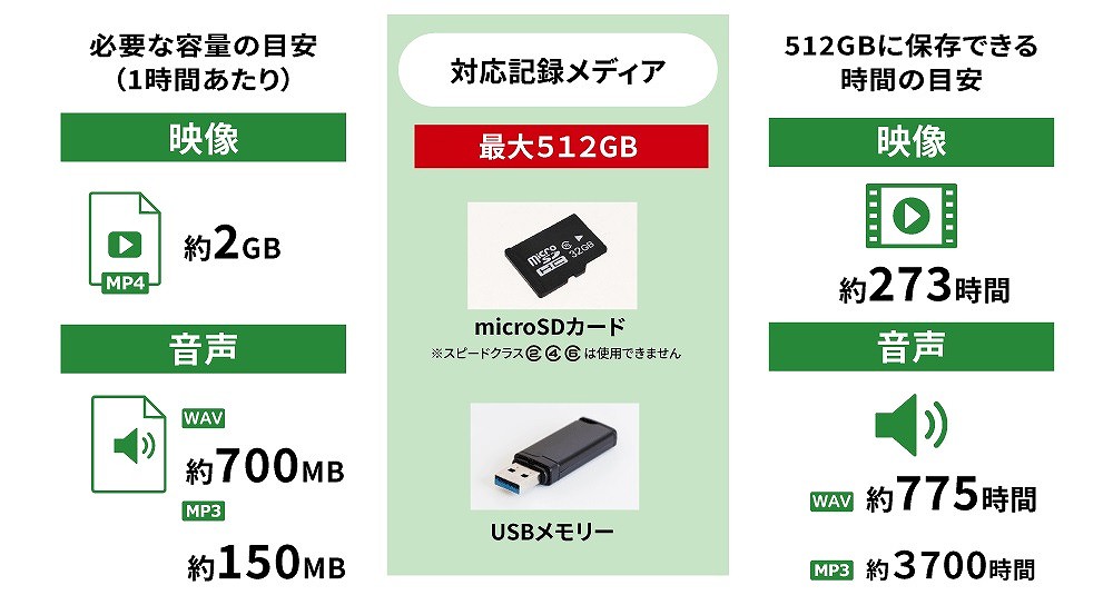 USB�������[�AmicroSD�J�[�h�Ƀt�@�C���ۑ�