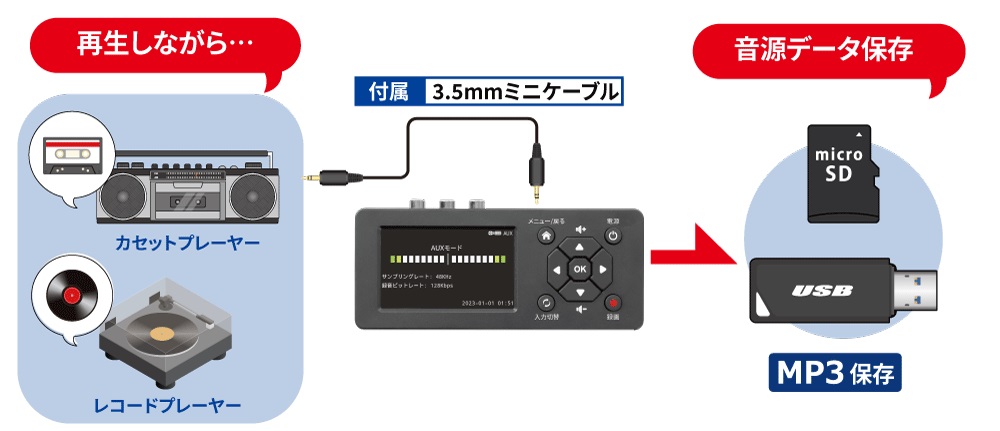 �J�Z�b�g�e�[�v�Ȃǂ̃A�i���O�������f�W�^����