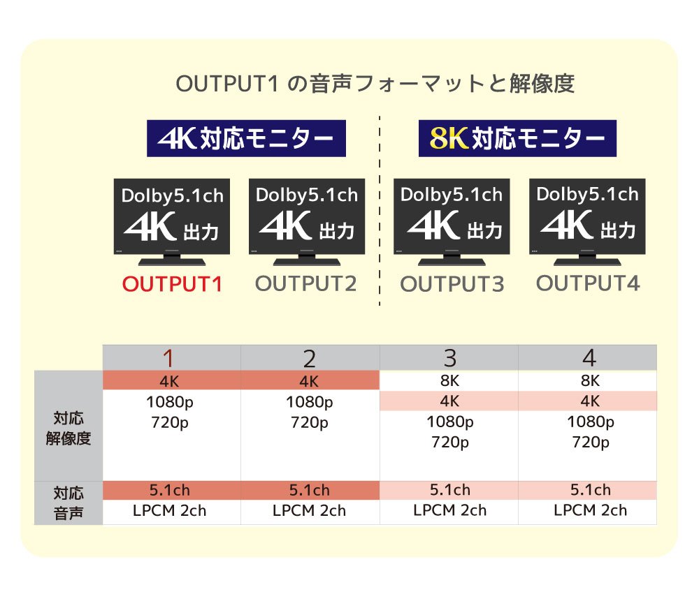 OUTPUT1�̉𑜓x�Ɖ����t�H�[�}�b�g�ŏo��