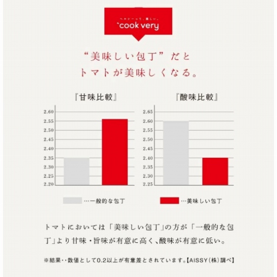 ������������ƃg�}�g�����������Ȃ�