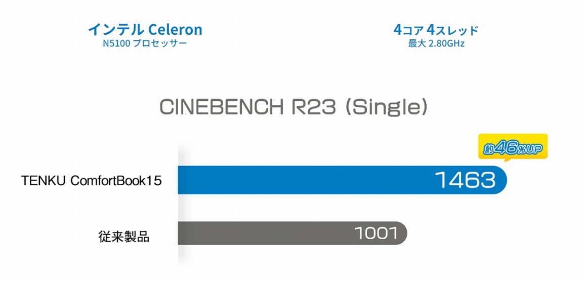 ��11���� �C���e�� Celeron N5100����