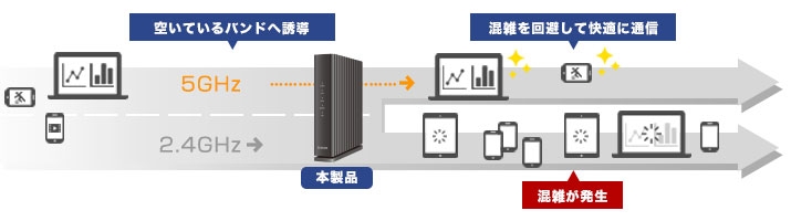 �o���h�X�e�A�����O����