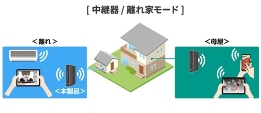 ����ƃ��[�h&reg;2����