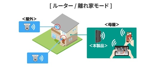 ����ƃ��[�h&reg;2����