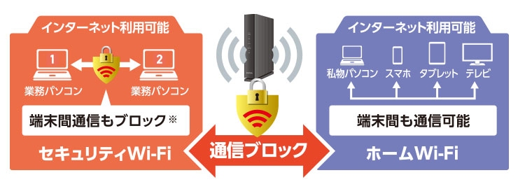 �Z�L�����e�BWi-Fi����