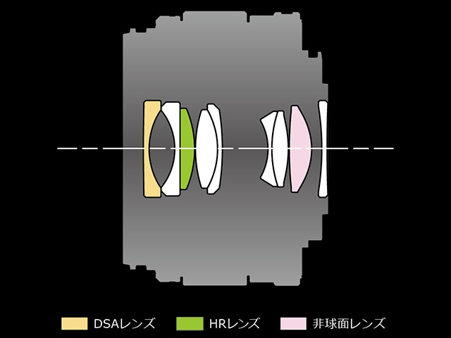 �N���A�Ŕ����̗ǂ��掿���������郌���Y�\��