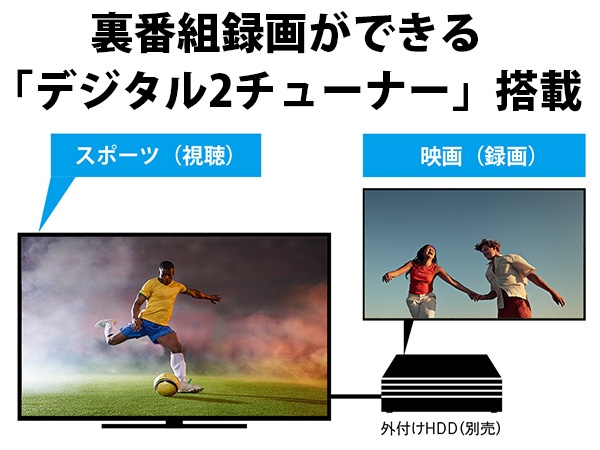 ���ԑg�^�悪�ł���u�f�W�^��2�`���[�i�[�v����