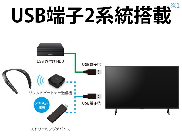 USB�[�q2�n������