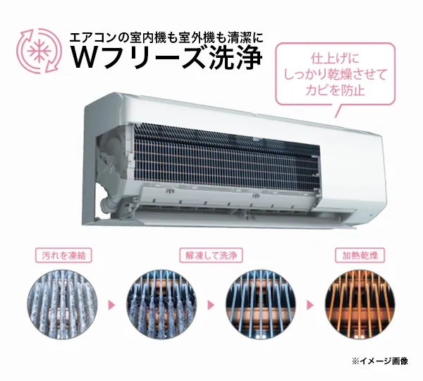 �G�A�R���̎����@�����O�@���L���C�ɂ���W�t���[�Y���