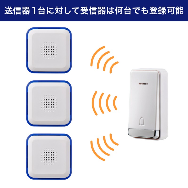 ���M�@1��ɑ΂��Ď�M�@�͉���ł��o�^�\