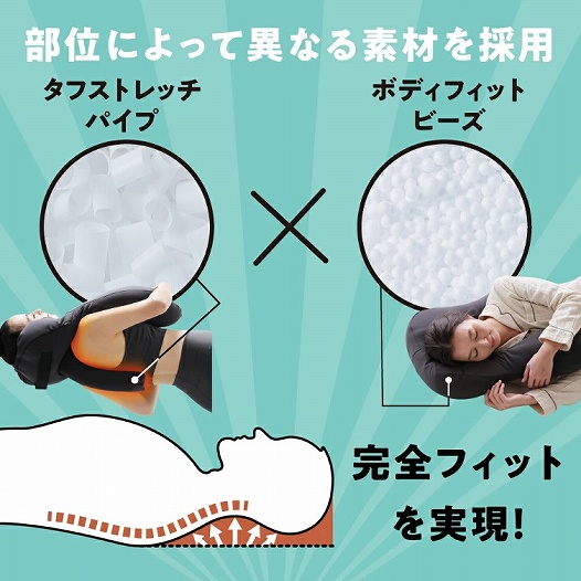 ���ʂɂ���ĈقȂ�f�ނ��̗p