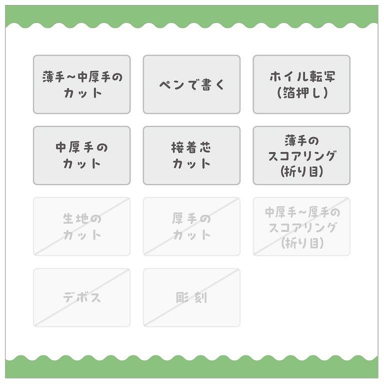 �uexplore3�v�ŏo���邱��