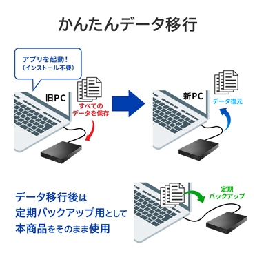 ���񂽂�f�[�^�ڍs