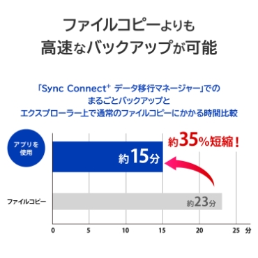 �t�@�C���R�s�[���������ȃo�b�N�A�b�v���\