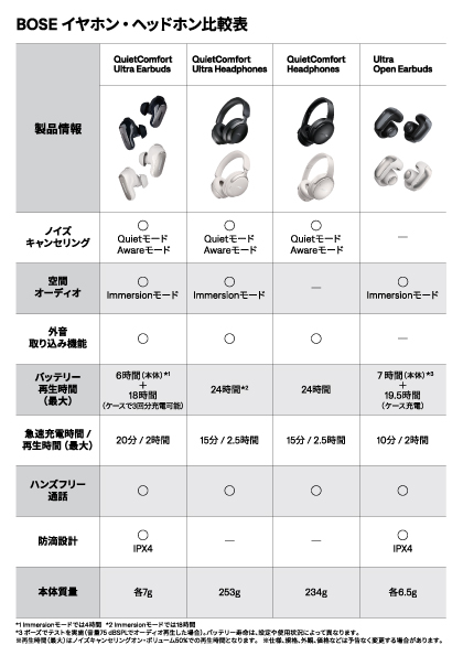 BOSE�C���z���E�w�b�h�z����r�\