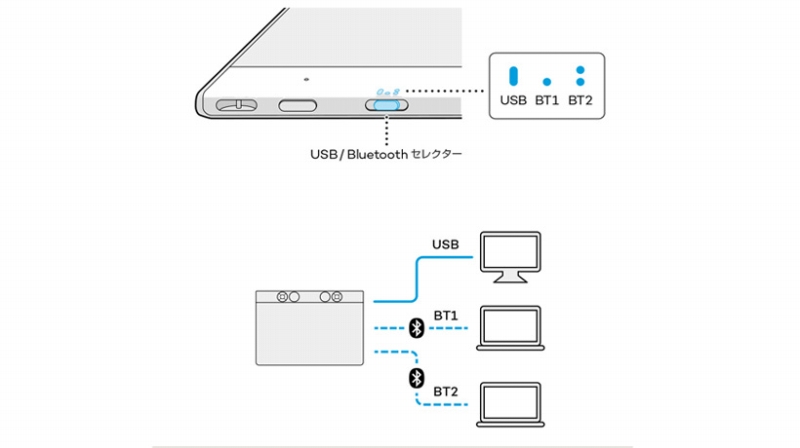 �ȒP�ɐ؂�ւ�����ڑ�